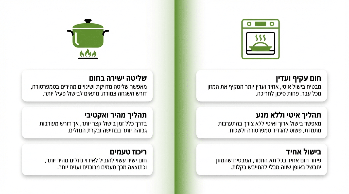 השוואה בין קונפי בסיר לקונפי בתנור - יתרונות וחסרונות של כל שיטה
