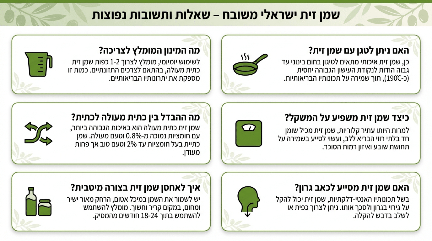 שאלות נפוצות על שמן זית לשימוש יומיומי