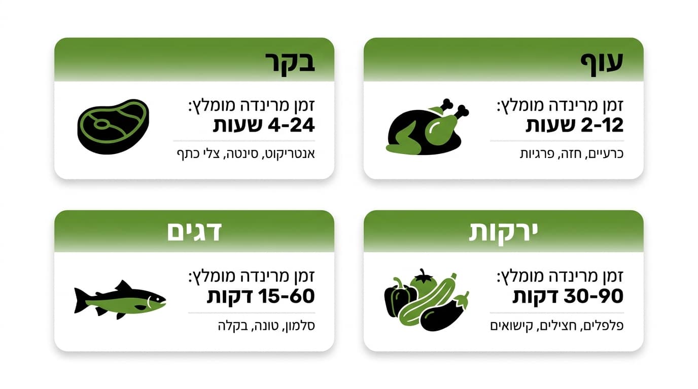 כמה זמן להשרות בשר במרינדה עם שמן זית לצלייה מושלמת