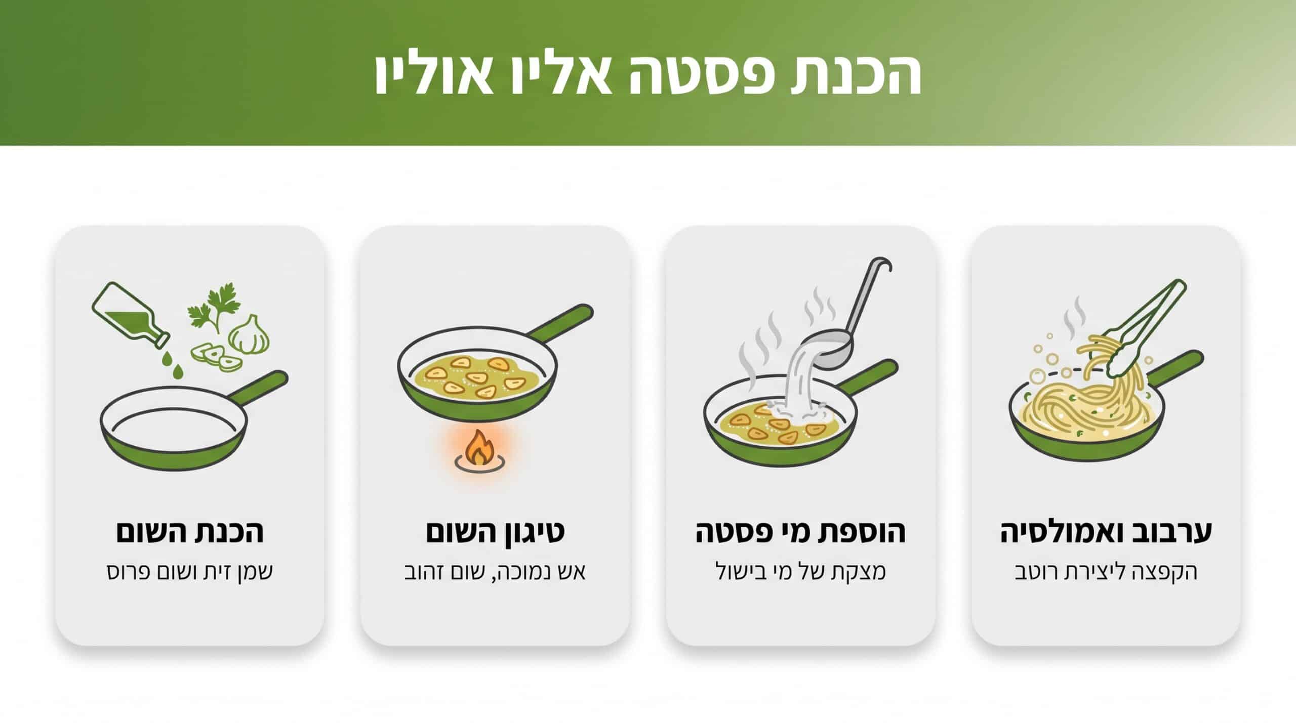 איך מכינים פסטה אליו אוליו מושלמת עם שמן זית כתית מעולה