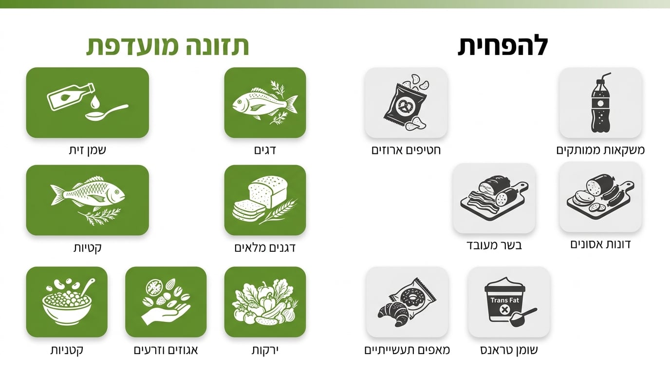 מה מותר ומה אסור בדיאטה ים תיכונית - המדריך המלא