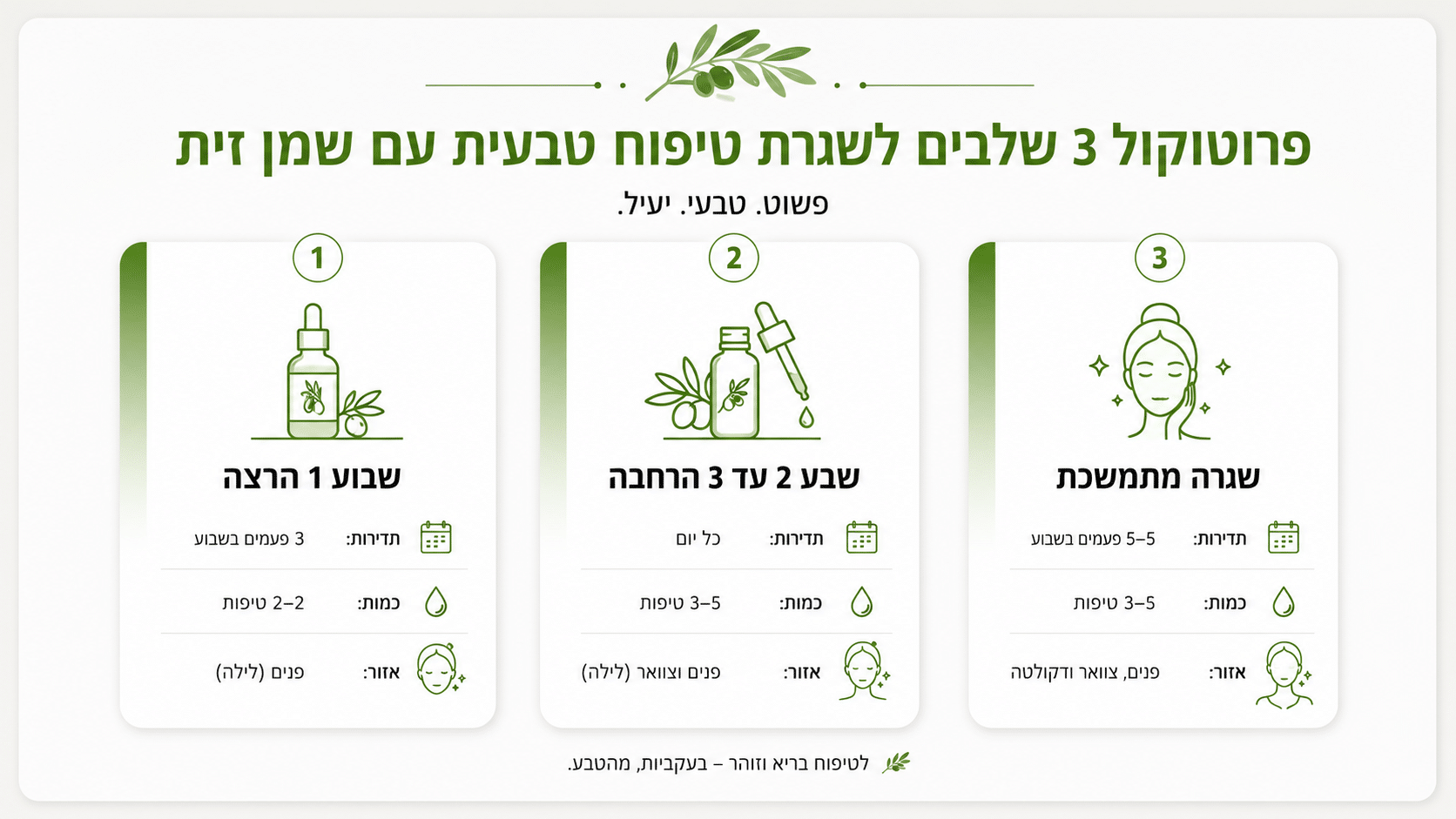 פרוטוקול שימוש שבועי בשמן זית לעור יבש