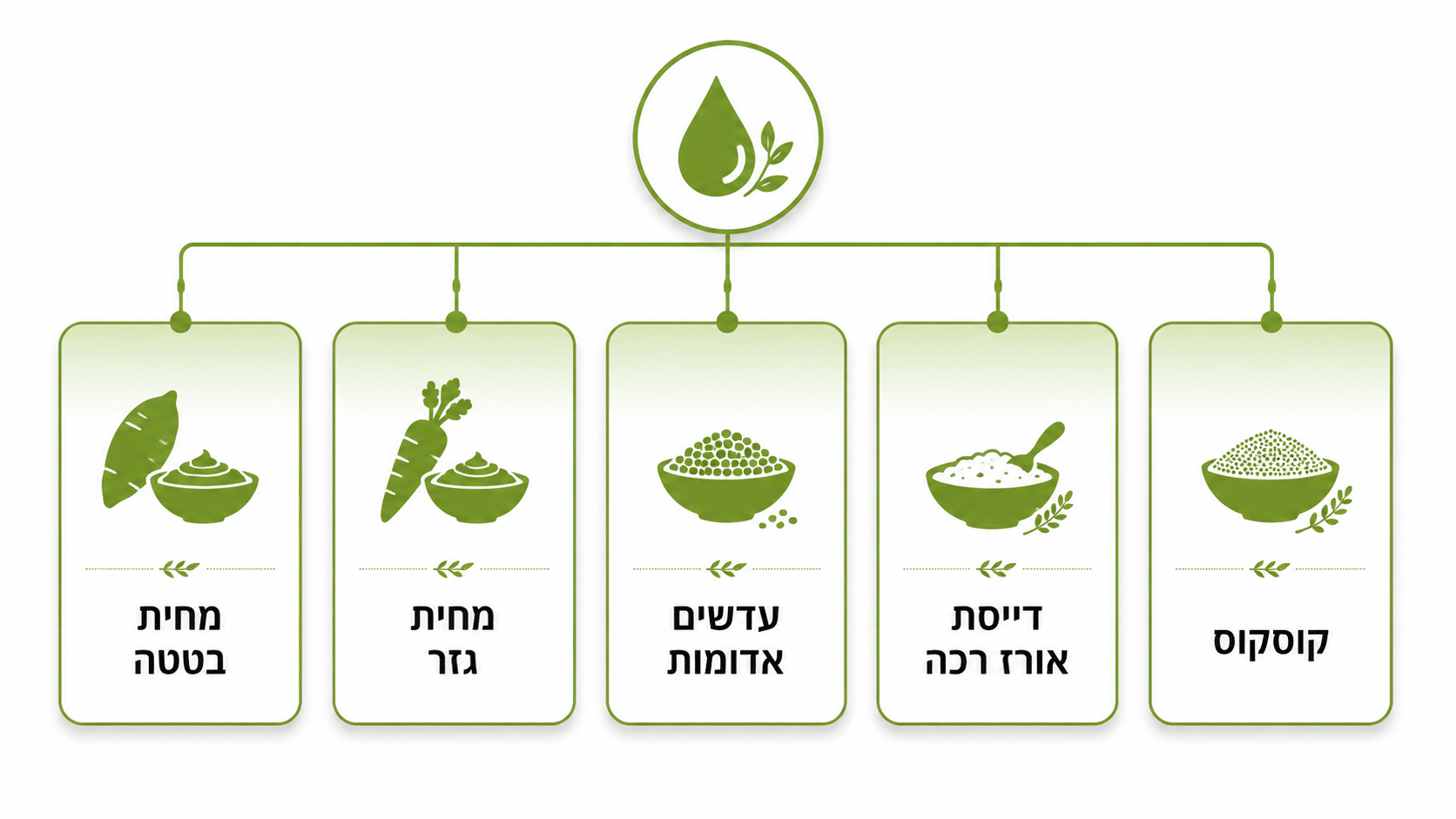 אילו מאכלים הכי טוב לשלב עם שמן זית בתהליך הגמילה לתינוקות