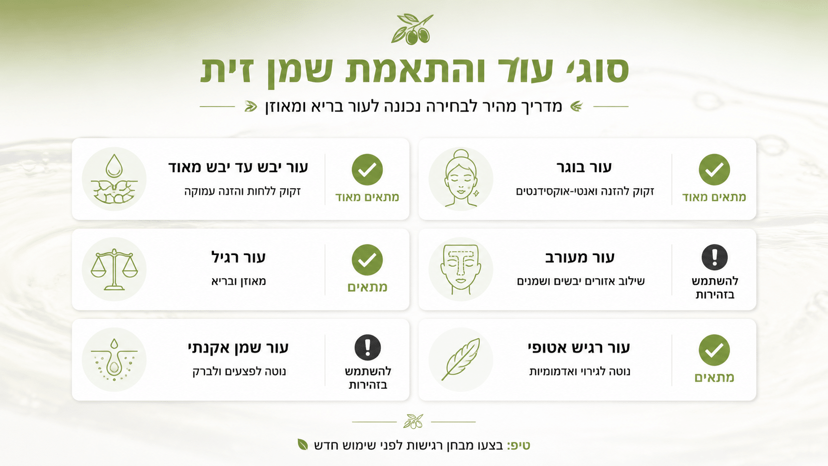 למי שמן זית מתאים ולמי פחות — מדריך לפי סוגי עור