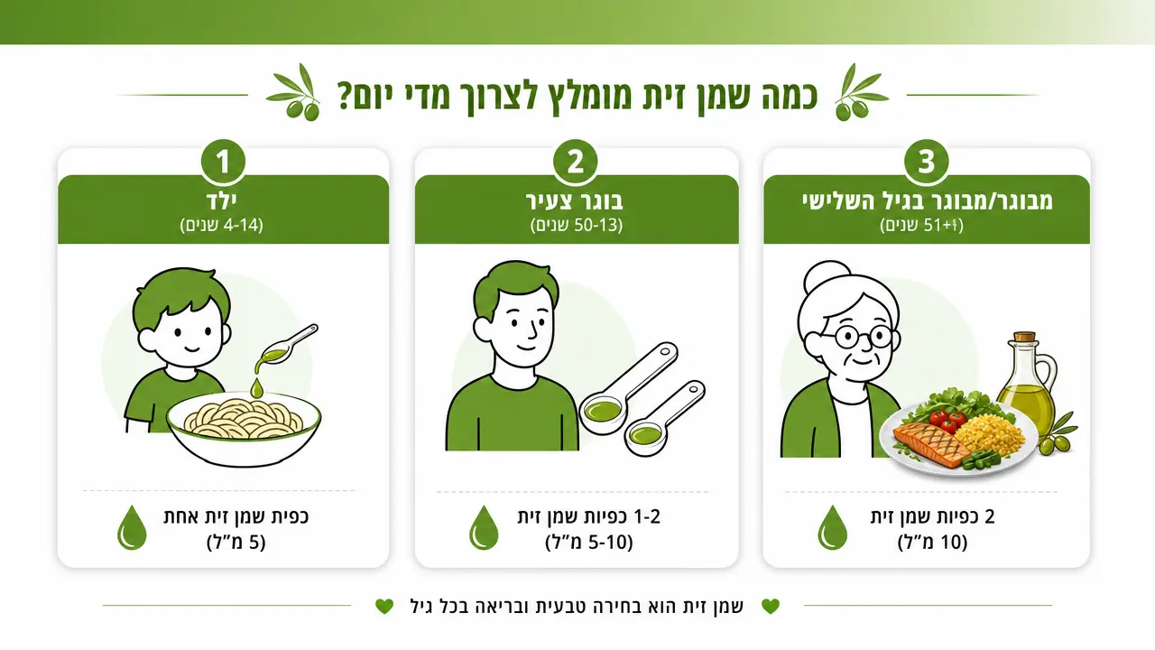 מינון שמן זית לפי גיל – ילדים מבוגרים וגיל שלישי – מדריך מקצועי