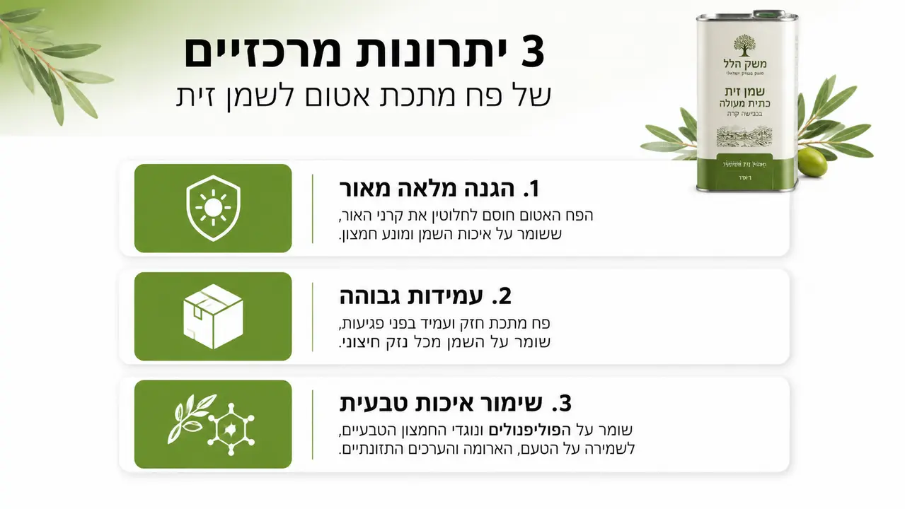 יתרונות פח שמן זית מעבר לחיסכון בעלות