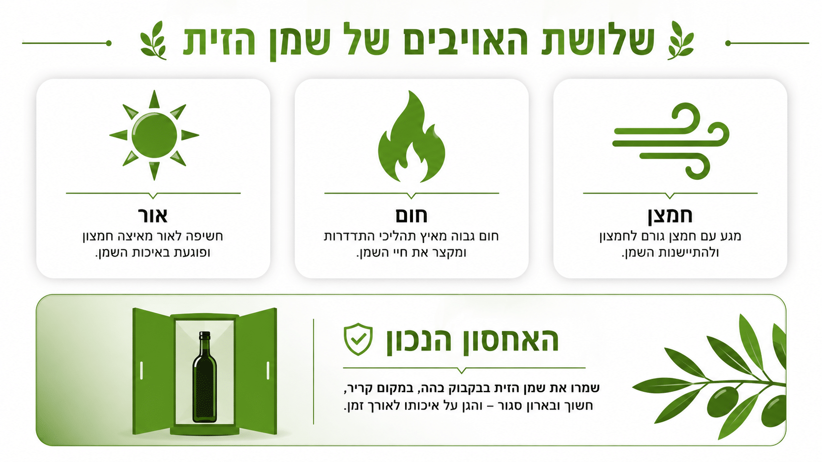 איך בודקים את התווית של שמן זית ומזהים סימנים מחשידים